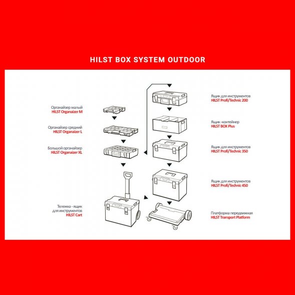 Платформа передвижная HILST Outdoor Platform